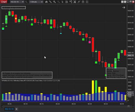 This indicator shows you market trend with short term possible entries and exit points we are offering it for FREE for LifeTime. . Ninjatrader ecosystem free indicators